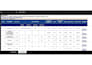 do drywall estimation material takeoff planswift bluebeam stack